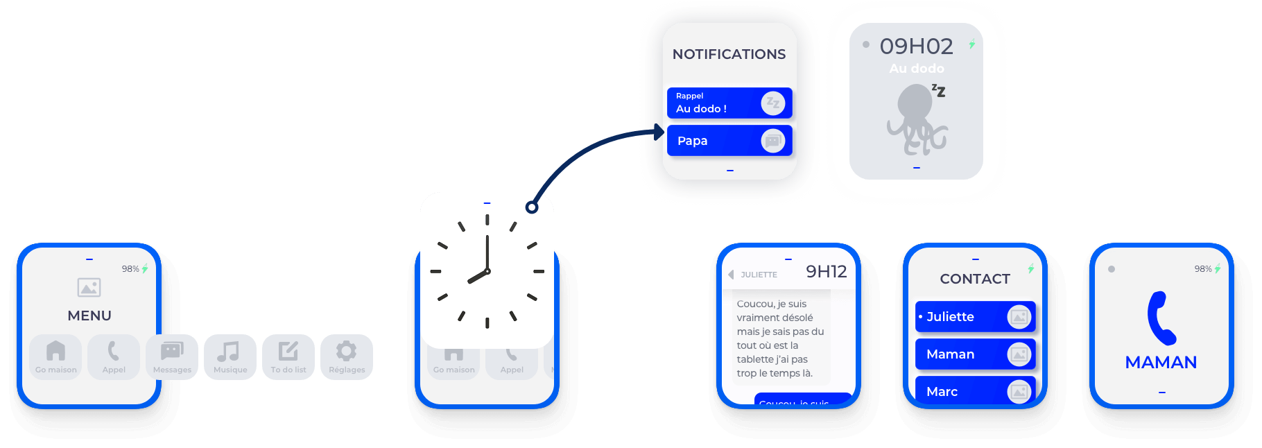 Wireframes montre.